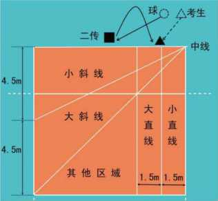 长沙商贸旅游2023年单招报考指南及录取分数线