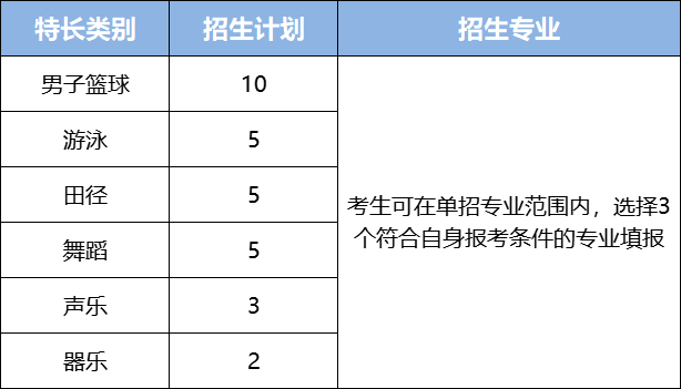 长沙环境保护职业技术学院2023年单独招生章程及录取分数线