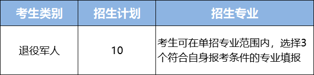 长沙环境保护职业技术学院2023年单独招生章程及录取分数线