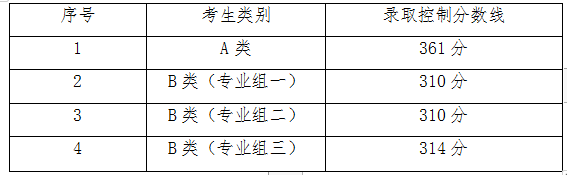 湖南劳动人事职业学院2023年单招章程及录取分数线