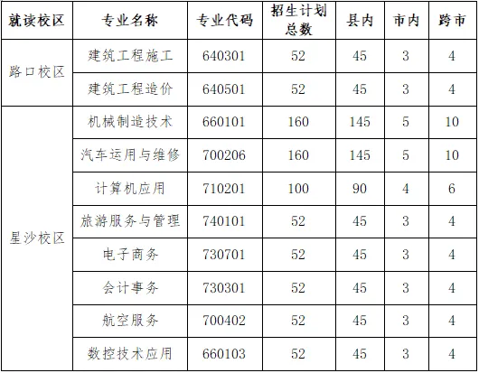 长沙县职业中专学校招生简章