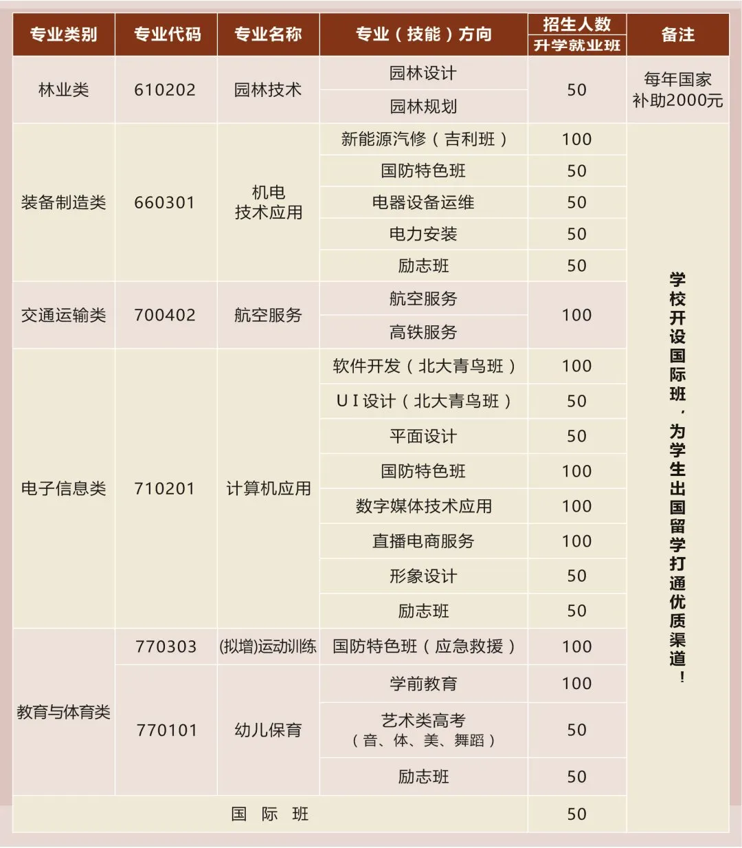 长沙市湘都职业中专学校2024年招生简章