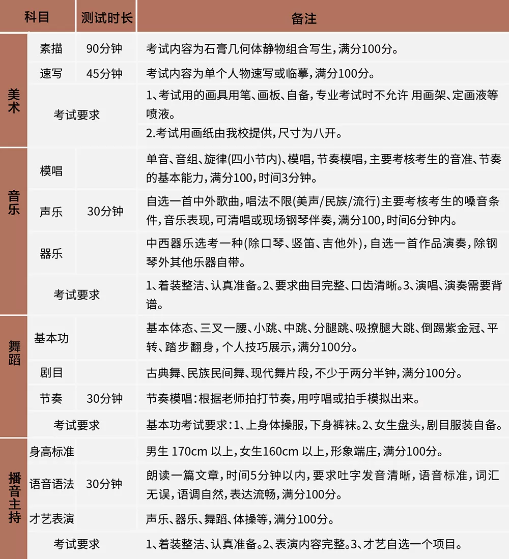 湖南长沙艺术学校2024年招生指南