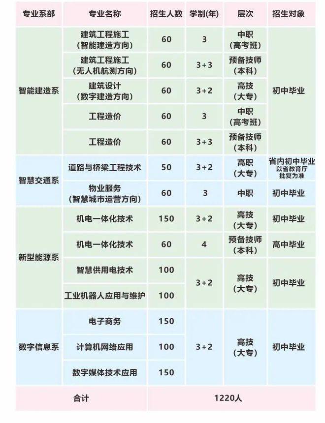 公办中职湖南科技工程技师学院2025年招生简章