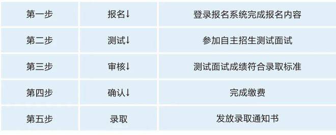 公办中职湖南科技工程技师学院2025年招生简章