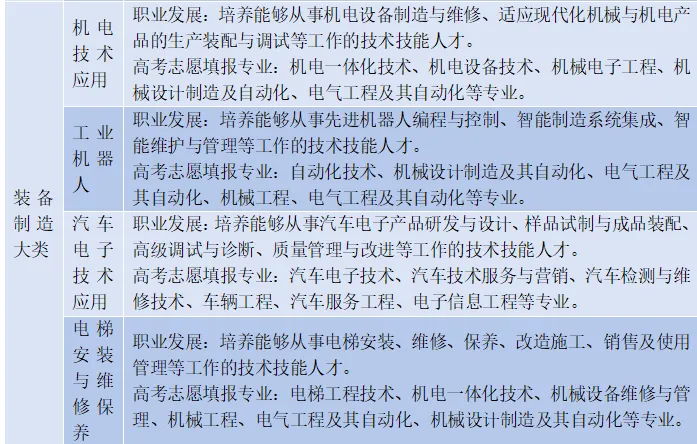 公办中职长沙市电子工业学校2025年招生简章