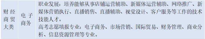 公办中职长沙市电子工业学校2025年招生简章
