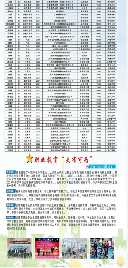 公办中职常宁市职业中等专业学校2025年招生简章