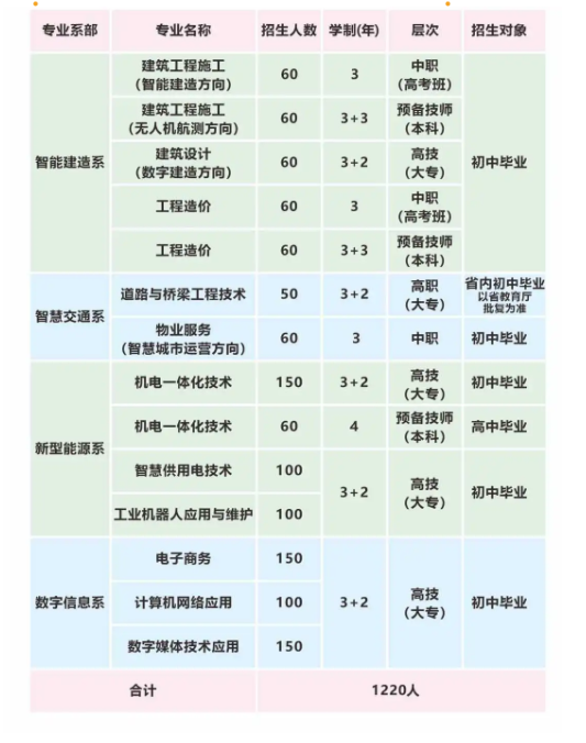 中职学校长沙建筑工程学校2025年招生简章