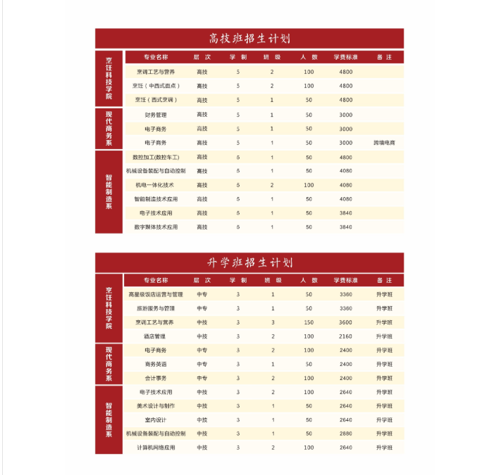 中职院校湖南省商业技师学院2025年招生简章