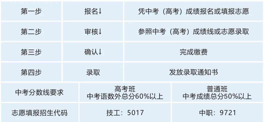 中职学校长沙建筑工程学校2025年招生简章 中职学校长沙建筑工程学校2025年招生简章