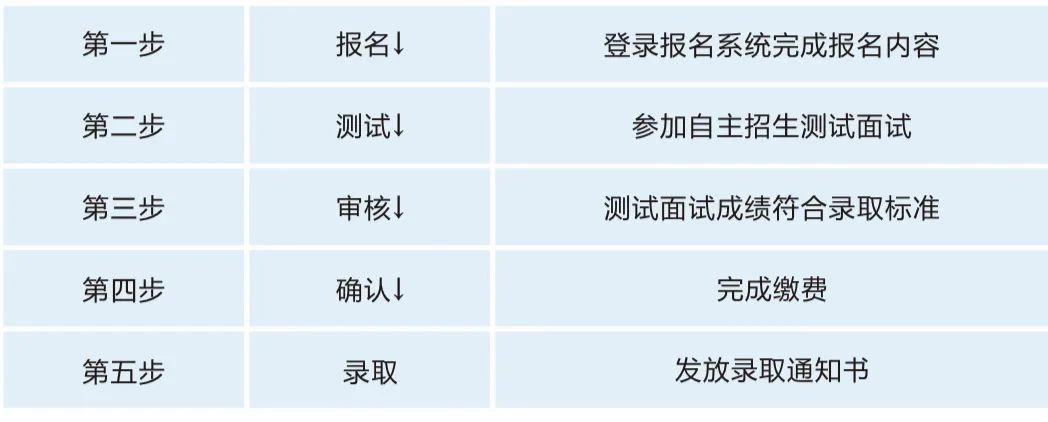 中职学校长沙建筑工程学校2025年招生简章 中职学校长沙建筑工程学校2025年招生简章