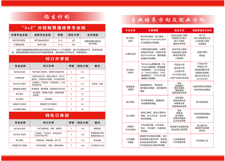 公办中职湖南省茶陵县职业中等专业学校2025年招生简章