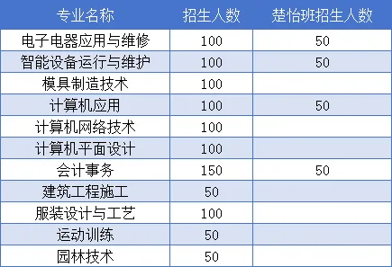 公办中专衡阳县职业中等专业学校2025年招生简章 公办中专衡阳县职业中等专业学校2025年招生简章
