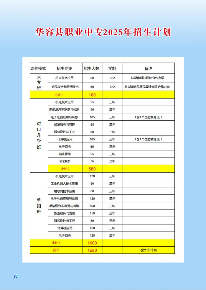 公办中专华容县职业中专2025年招生简章