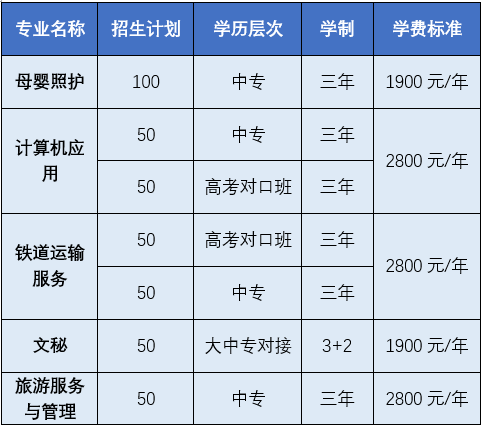 公办中职衡阳开放大学附属中等职业学校2025年招生简章