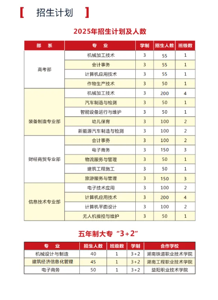 公办中专涟源市工贸职业中等专业学校2025年招生简章