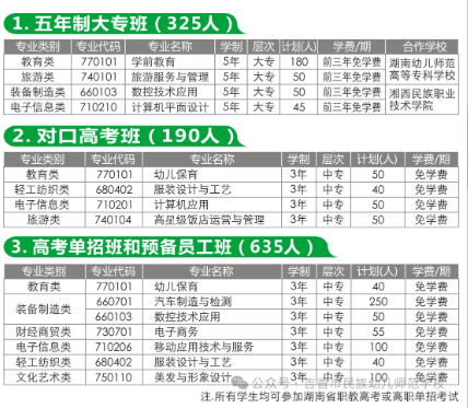 公办中职吉首市民族幼儿师范学校招生简章（2025年）