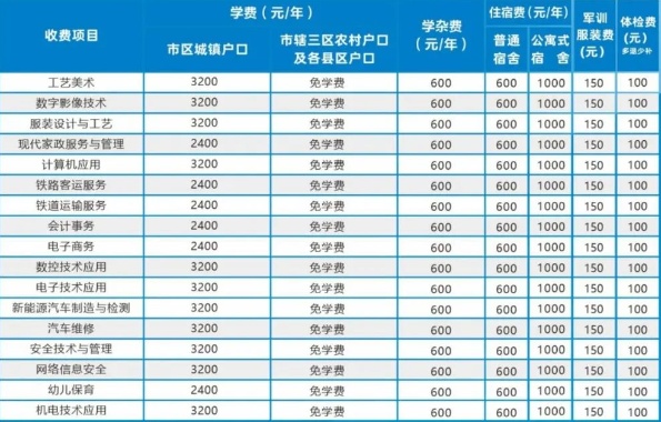 邵阳工业学校2025年招生简章