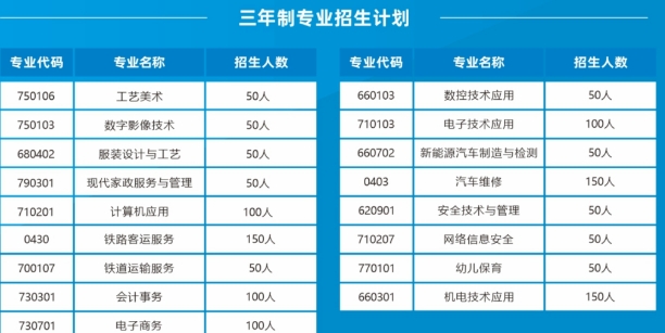 邵阳工业学校2025年招生简章