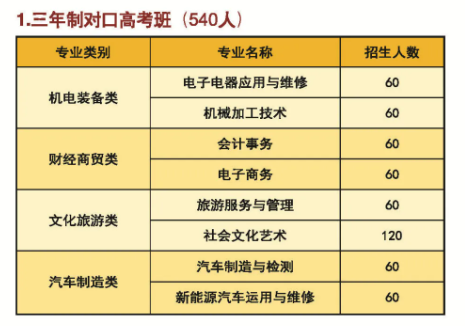 宁乡职业中专学校2025年招生简章