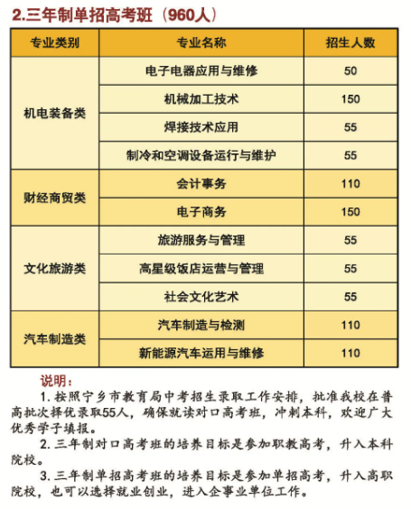 宁乡职业中专学校2025年招生简章