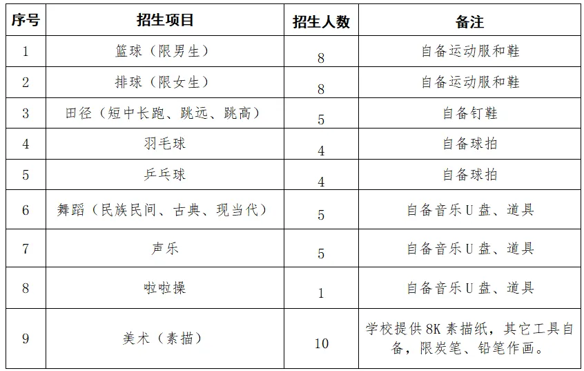 长沙市电子工业学校2025年特长生招生方案