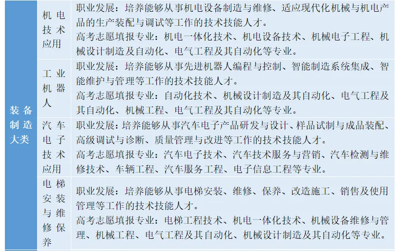 长沙市电子工业学校2025年招生简章