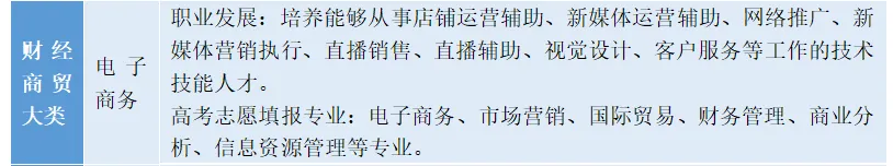 长沙市电子工业学校2025年招生简章