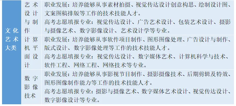 长沙市电子工业学校2025年招生简章