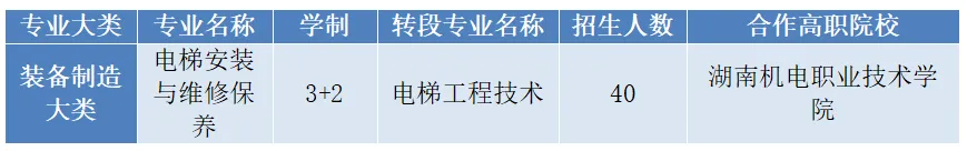长沙市电子工业学校2025年招生简章