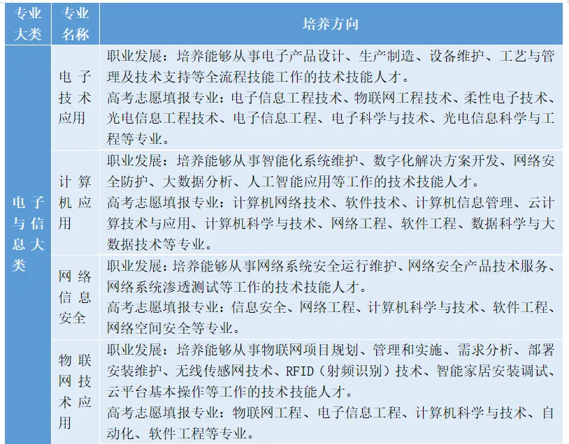 长沙市电子工业学校2025年招生简章