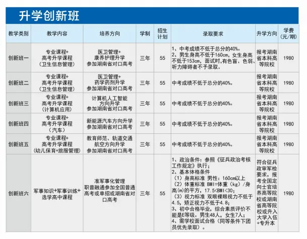 民办中专长沙环球职业中专学校2025年招生简章（环球教育惠及民生，三年学费标准很低）