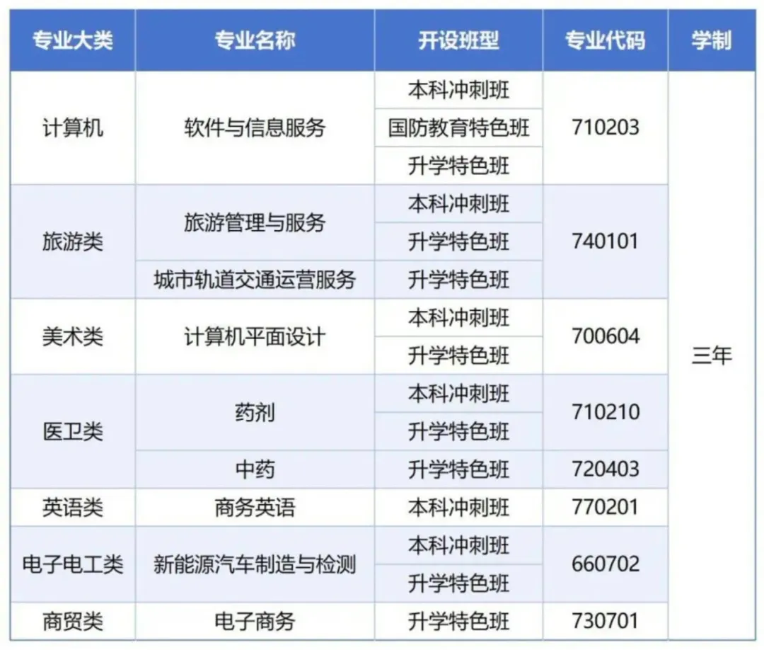 民办中职长沙华中涉外职业高中2025年招生简章