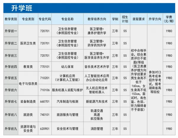 民办中专长沙环球职业中专学校2025年招生简章（环球教育惠及民生，三年学费标准很低）