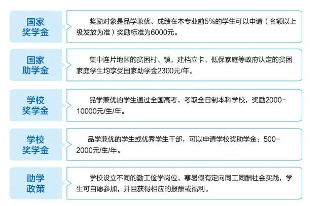 民办中专长沙环球职业中专学校2025年招生简章（环球教育惠及民生，三年学费标准很低）