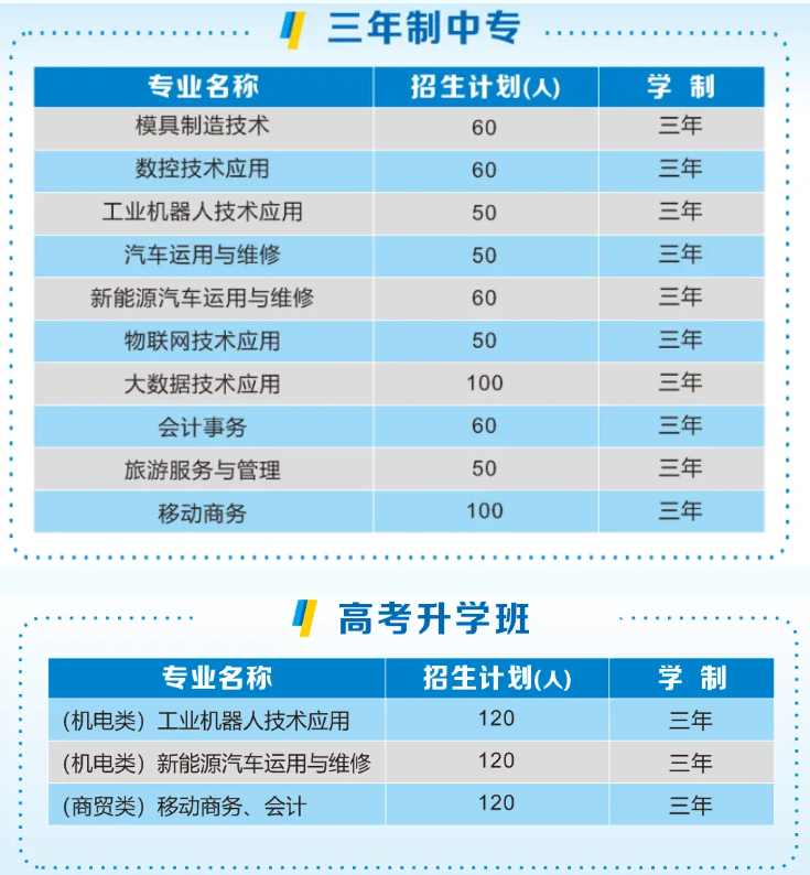 长沙中职湖南省工业贸易学校2025年招生简章