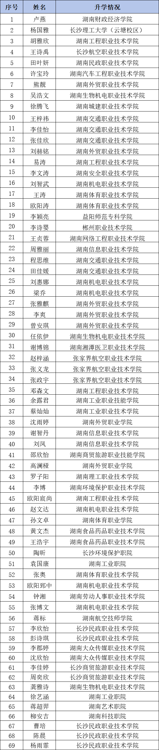 长沙航天学校2025年特长生测试通知