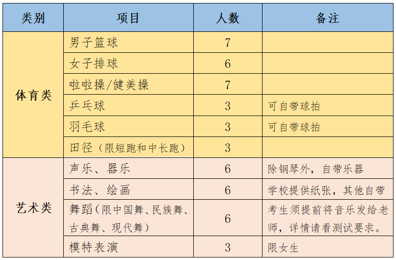 长沙航天学校2025年特长生测试通知