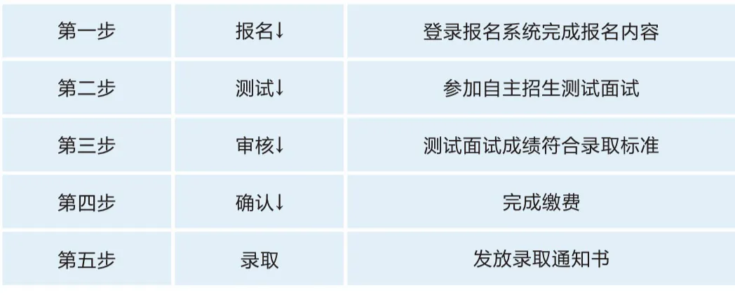 湖南科技工程技师学院（长沙建校）2025年招生简章