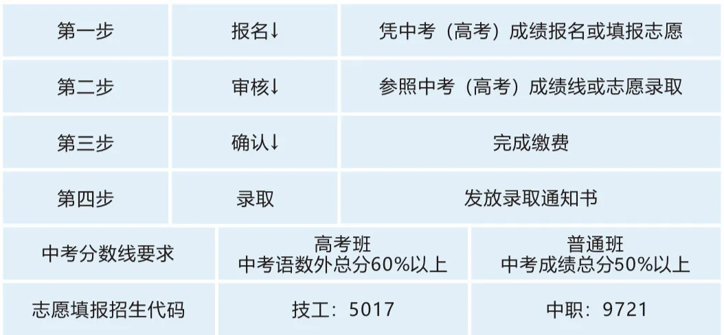湖南科技工程技师学院（长沙建校）2025年招生简章