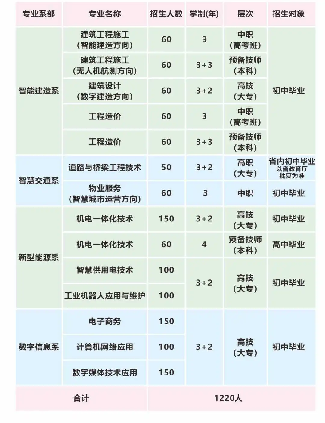 湖南科技工程技师学院（长沙建校）2025年招生简章